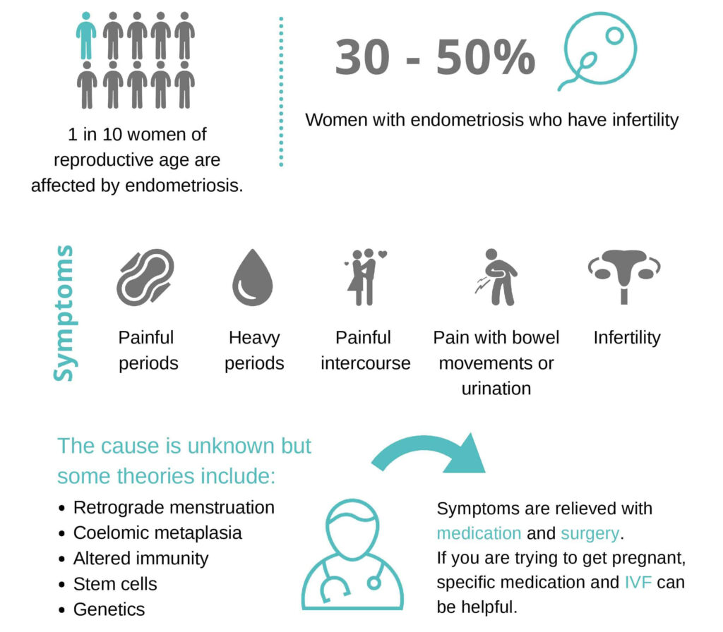 Getting Pregnant With Endometriosis: Is It Possible? - Healthline