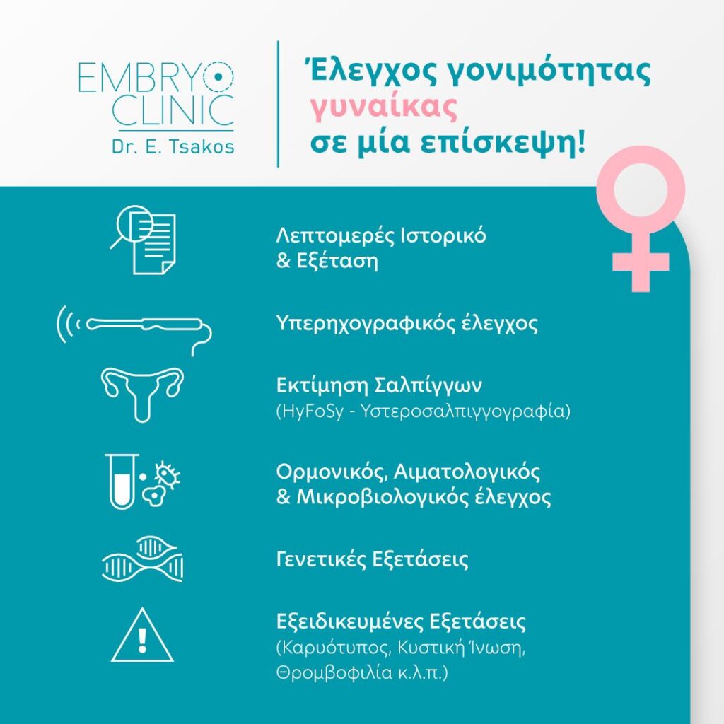 Έλεγχος γονιμότητας γυναίκας σε μία επίσκεψη